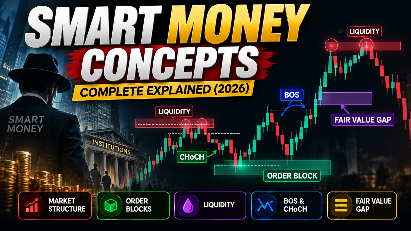 Smart Money Concepts: Order Blocks, Liquidity, BOS & CHoCH